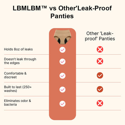 ❤️Last Day 50% OFF|LBMLBM™  100% Leak-Proof Underwear 4-pack